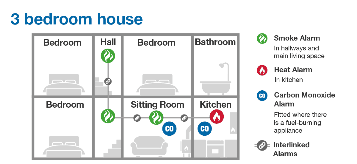 3 bedroom house example