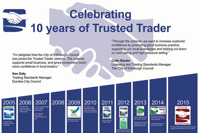 10 years of Trusted Trader