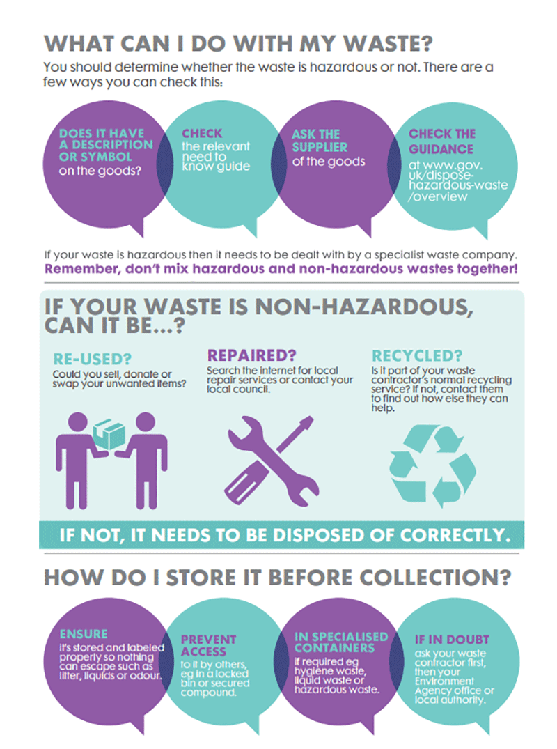 Trade Waste Duty of Care image2